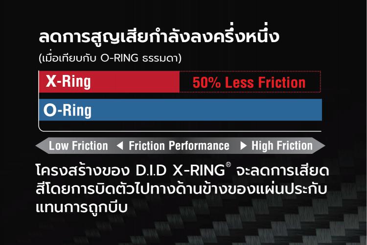 X-RING